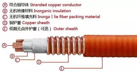 礦物質(zhì)絕緣防火電纜