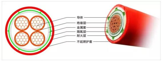 礦物質(zhì)防火電纜