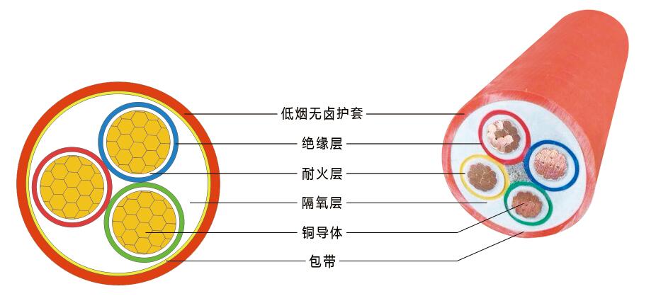 柔性礦物絕緣防火電纜